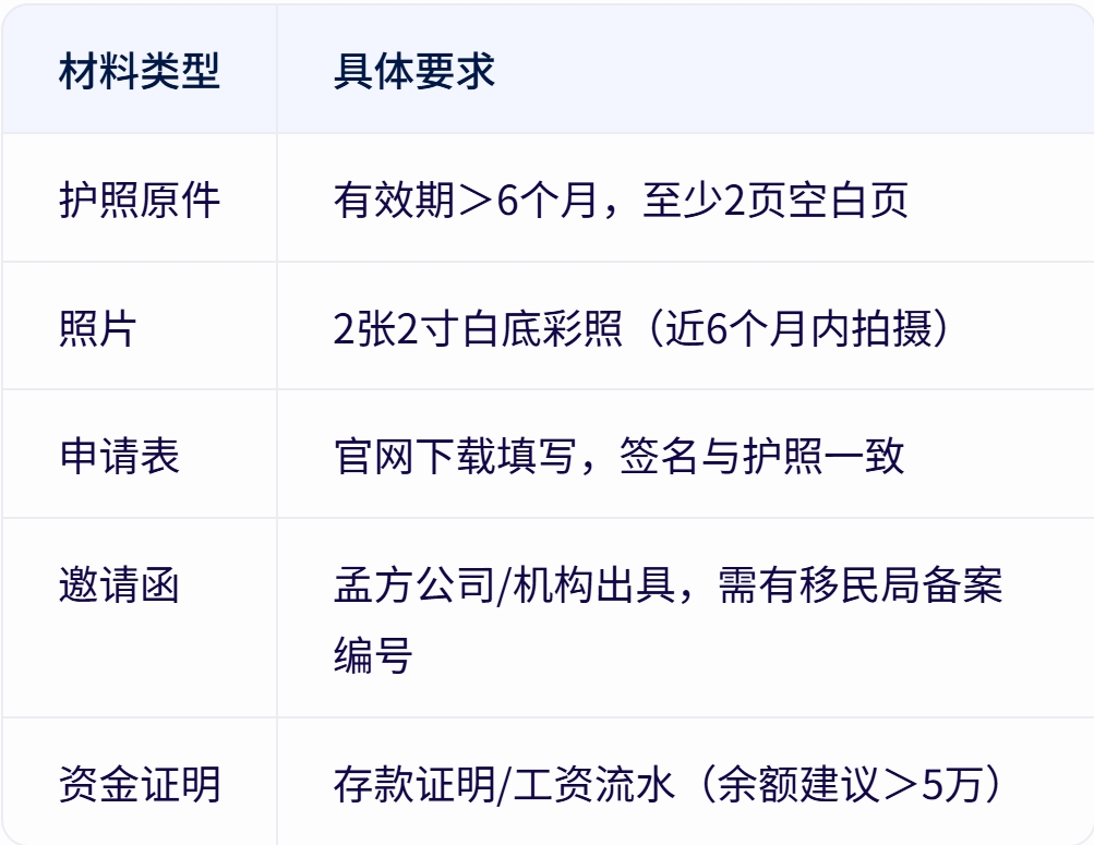 去孟加拉国怎么办签证？