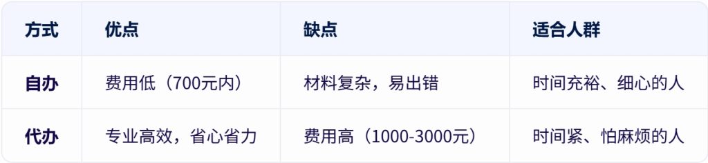塔吉克斯坦签证怎么办理？好办吗？多久能下来？