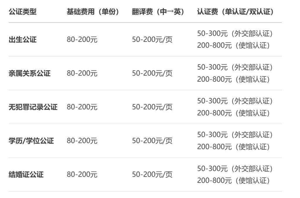 出国公证费用收费标准是多少