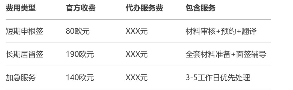 去瑞典签证好办吗？费用一般多少？