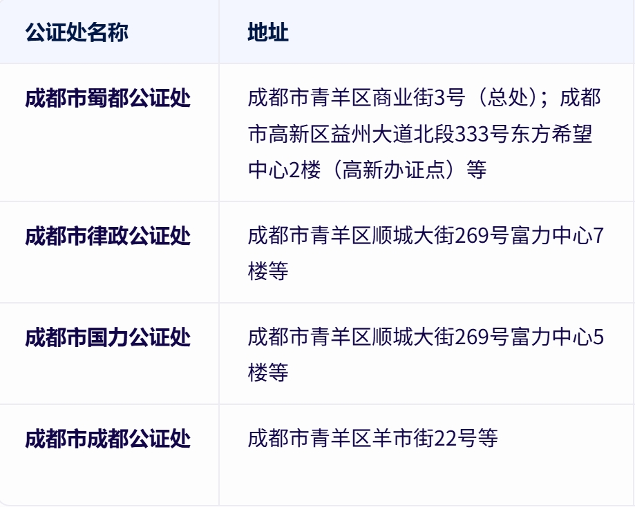 成都出国公证在哪办理？